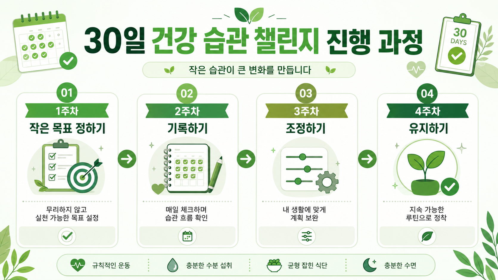 30일 건강 습관 챌린지 진행 과정